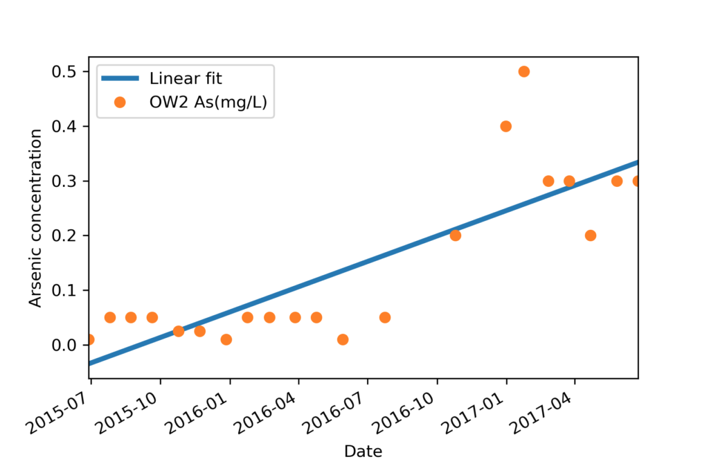 Final visualization