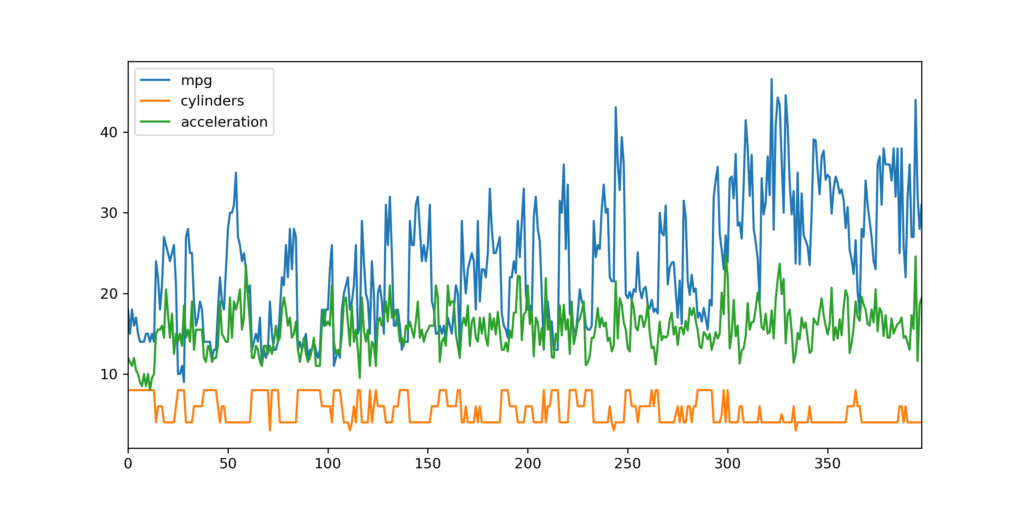 Dataset figure with pandas